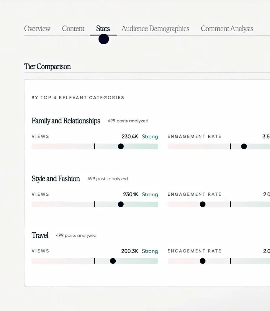 Fohr Milestone Tracker