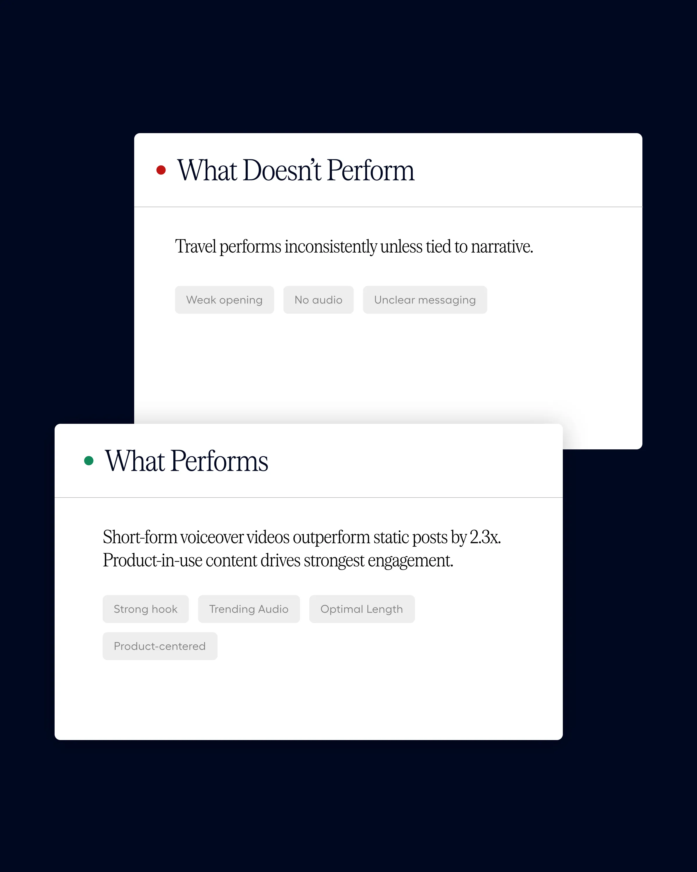 “What performs” and “what doesn't perform” cards summarizing content patterns