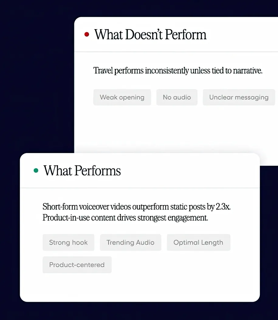 Fohr Content Intelligence