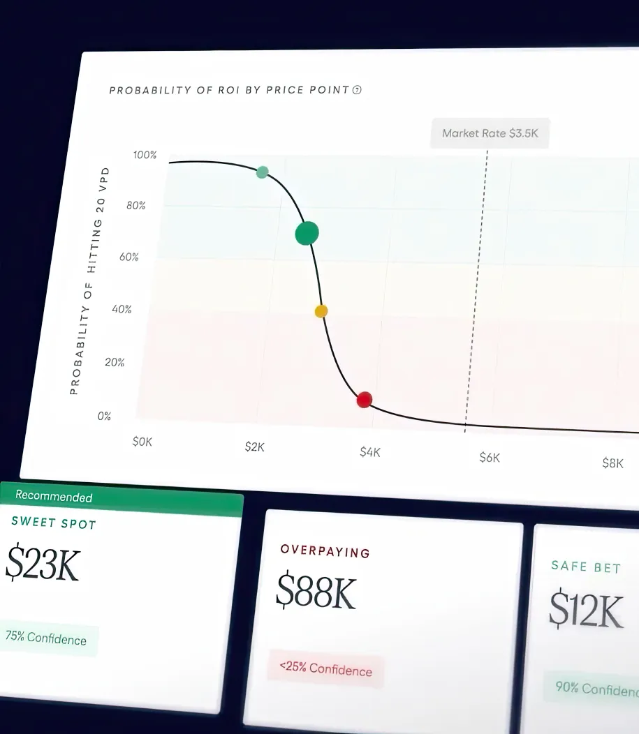 Predictive Vetting interface