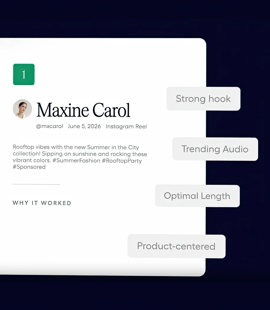 Fohr's real-time reporting dashboard